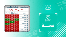 أوميكرون دلتا والإنفلونزا.. ماهي الأعراض؟