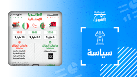 العلاقات الجزائرية الإيطالية.. تطور مستمر