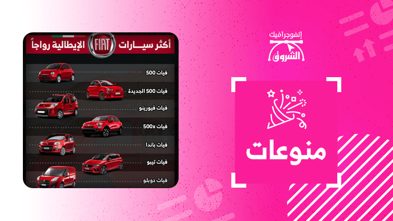 هذه أكثر سيارات “فيات” الإيطالية رواجاً