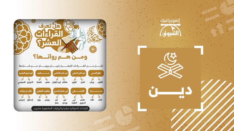 تعرف على القراءات العشر ورواتها..