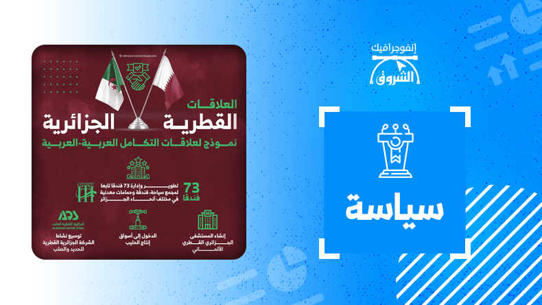 الجزائر-قطر: نموذح لعلاقات التكامل العربية العربية