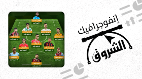 تشكيلة اللاعبين الجزائريين الأعلى قيمة سوقية