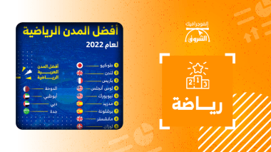 أفضل المدن الرياضية لعام 2022