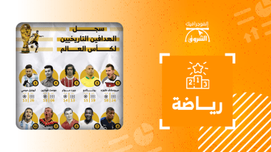 سجل الهدافين التاريخيين لكأس العالم