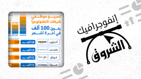 شركات التكنولوجيا تبدأ العام بـ”تسريح الموظفين”