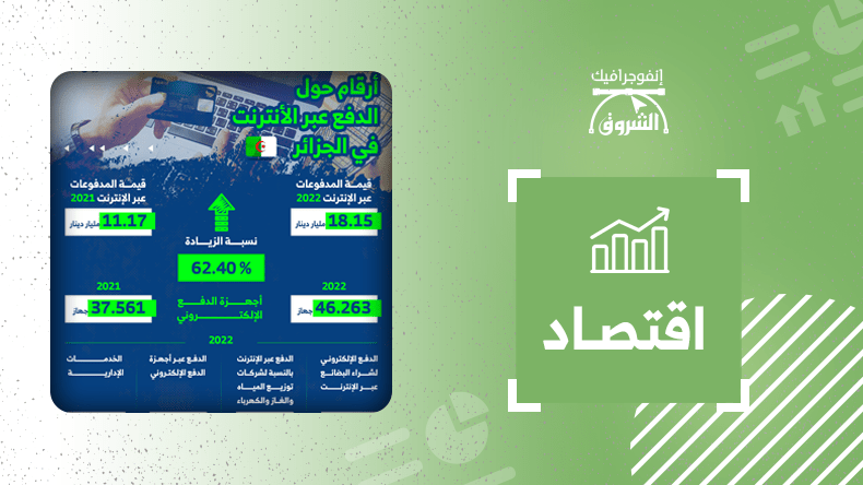 أرقام حول الدفع عبر الإنترنت في الجزائر