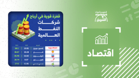 قفزة قوية في أرباح شركات النفط العالمية