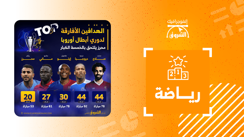 محرز يلتحق بالخمسة الكبار