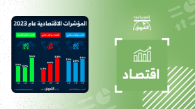 المؤشرات الاقتصادية عام 2023