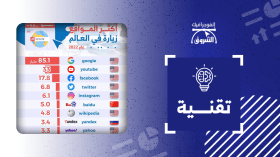 أكثر المواقع زيارة في العالم