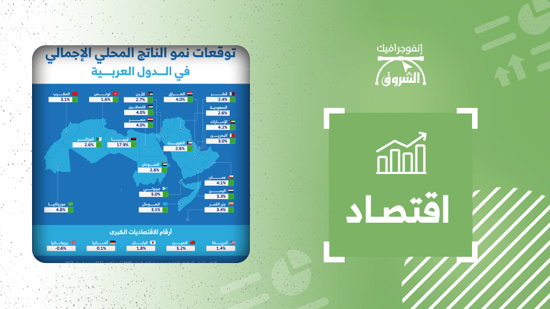 توقعات نمو الناتج المحلي الإجمالي في الدول العربية