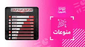 أكثر الدول تعرضاً للزلزال