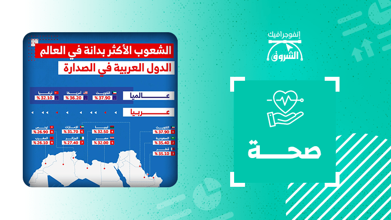 الشعوب الأكثر بدانة في العالم