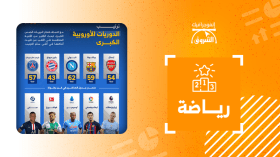 ترتيب الدوريات الأوروبية الكبرى