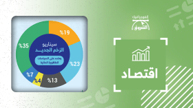 آفاق مزيج الطاقة العالمي بحلول 2050