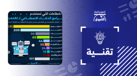 القطاعات التي تستخدم برامج الذكاء الاصطناعي لـ”openAL”