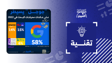 “جوجل” يسيطر على عائدات محركات البحث في 2022