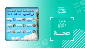 كمية السكر الموجودة في المشروبات الشائعة