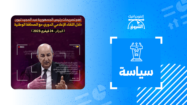 أهم تصريحات الرئيس تبون خلال اللقاء الإعلامي الدوري مع الصحافة الوطنية