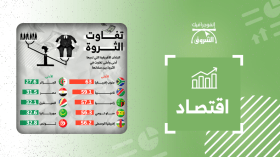 تفاوت الثروة في البلدان الإفريقية