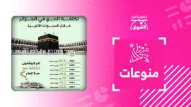 تكلفة الحج في الجزائر خلال السنوات الأخيرة