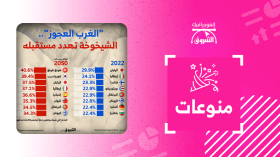 “الغرب العجوز”.. الشيخوخة تهدد مستقبله