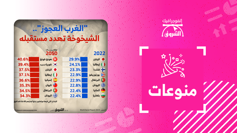 “الغرب العجوز”.. الشيخوخة تهدد مستقبله
