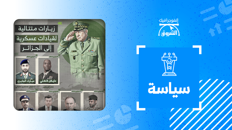 زيارات متتالية لقيادات عسكرية إلى الجزائر