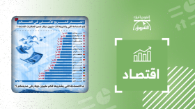 المتر المربع الأغلى في العالم