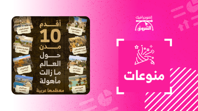 أقدم 10 مدن حول العالم مازالت مأهولة