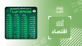 ما حجم العلاقات التجارية بين إيران والدول العربية؟