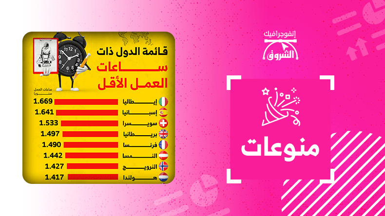 قائمة الدول ذات ساعات العمل الأقل