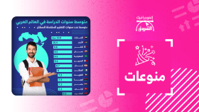 متوسط سنوات الدراسة في العالم العربي