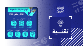 أنواع تطبيقات الهواتف الأكثر ربحا في 2022