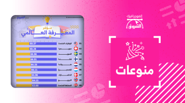 مؤشر المعرفة العالمي