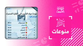 الجزائر في المرتبة الثانية إفريقيا في جودة مياه الشرب