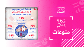 ثلث الفرنسيين لا يغسلون أيديهم بعد استخدام المرحاض