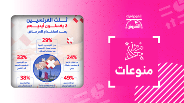 ثلث الفرنسيين لا يغسلون أيديهم بعد استخدام المرحاض