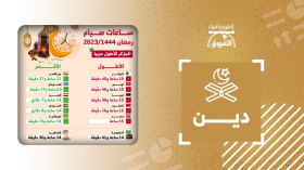 ساعات صيام الجزائريين في رمضان.. الأطول عربيا