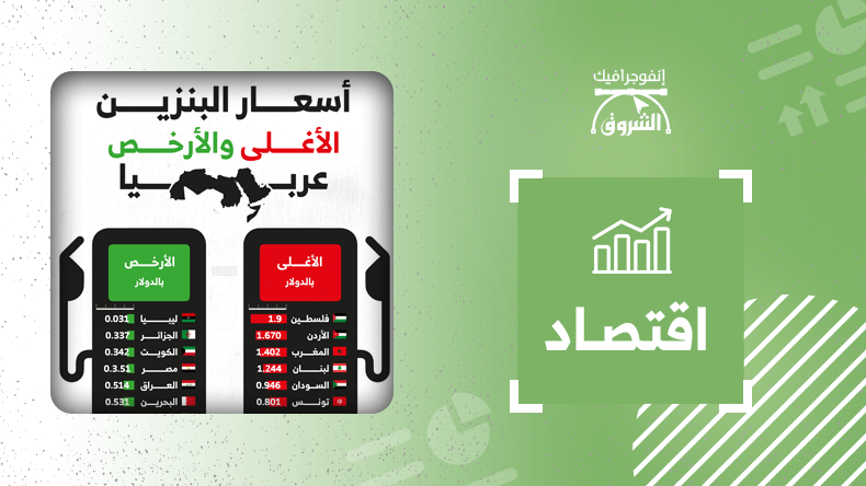 أسعار البنزين الأغلى والأرخص عربيا