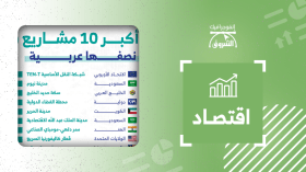 أكبر 10 مشاريع في العالم من حيث التكلفة التقديرية