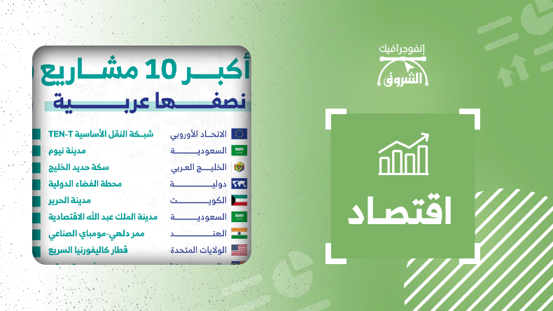 أكبر 10 مشاريع في العالم من حيث التكلفة التقديرية