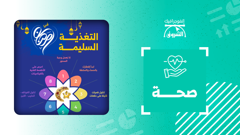 التغذية السليمة في رمضان