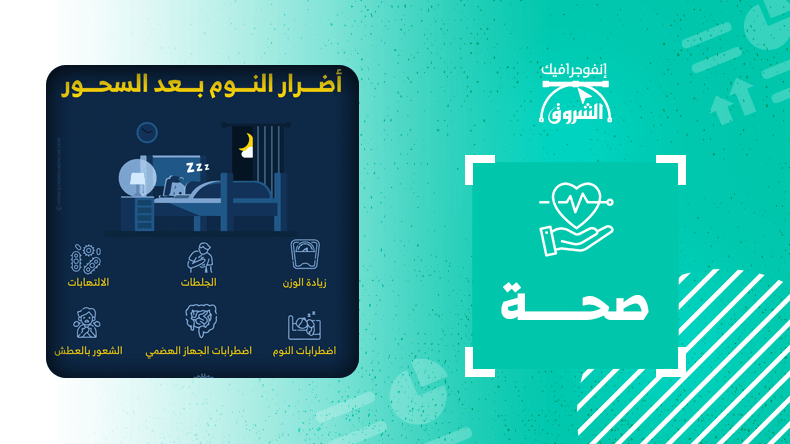 أضرار النوم بعد السحور