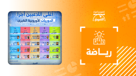 أغلى اللاعبين أجرا في الدوريات الأوروبية الكبرى