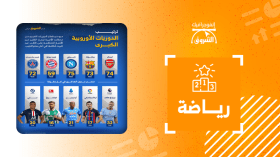 ترتيب الدوريات الأوروبية الخمسة الكبرى