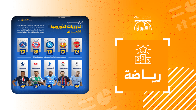 ترتيب الدوريات الأوروبية الخمسة الكبرى