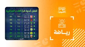 أفضل أندية كرة القدم الجزائرية