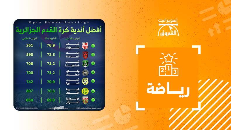 أفضل أندية كرة القدم الجزائرية