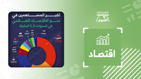 أكبر المساهمين في نمو الاقتصاد العالمي في السنوات الخمس المقبلة